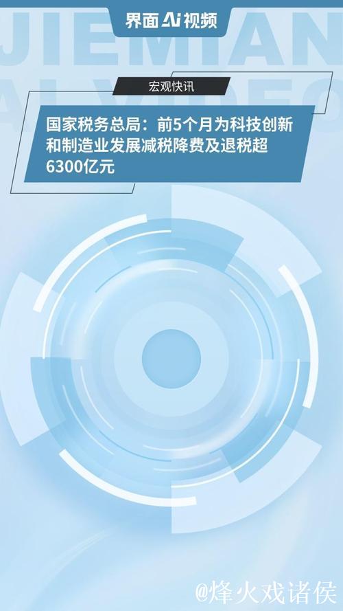 国家税务总局：前5个月为科技创新和制造业发展减税降费及退税超6300亿元