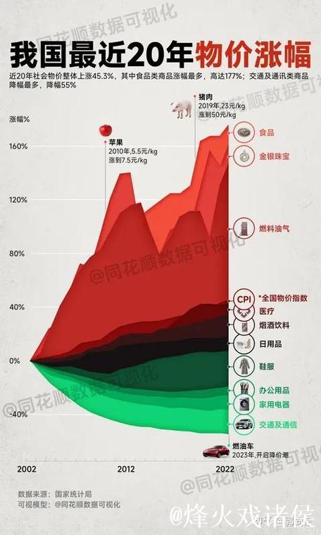 怎么看今年居民消费价格涨幅2%左右?(读者点题·共同关注) 怎么看今年居民消费价格涨幅2%左右?(读者点题·共同关注)