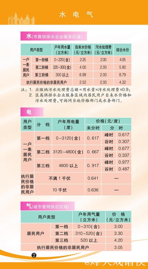 怎么看今年居民消费价格涨幅2%左右?(读者点题·共同关注) 怎么看今年居民消费价格涨幅2%左右?(读者点题·共同关注)