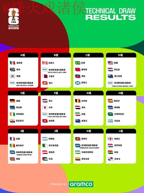 2026世界杯官方手机预测：最全指南